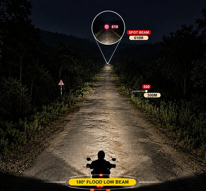 MadDog Prime 150W LED Auxiliary Lights for Motorcycles – Complete Kit with Wiring Harness, Clamps & Filters